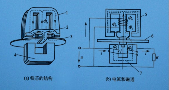 智能電表是如何實現(xiàn)遠程控制